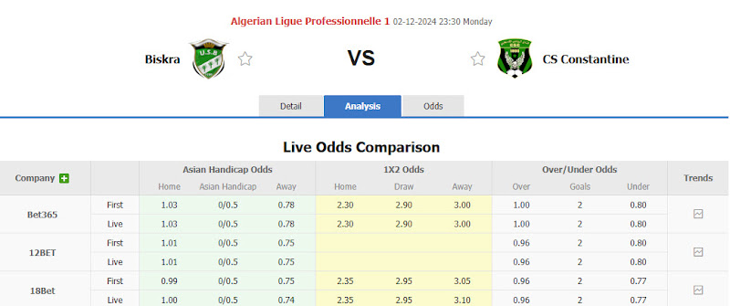 Dự đoán tỷ lệ bóng đá, soi kèo Biskra vs Constantine