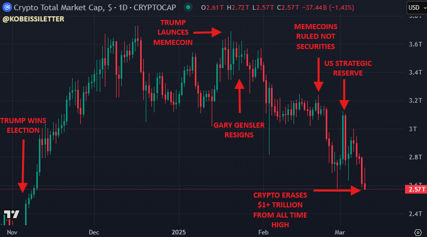 crypto market cap