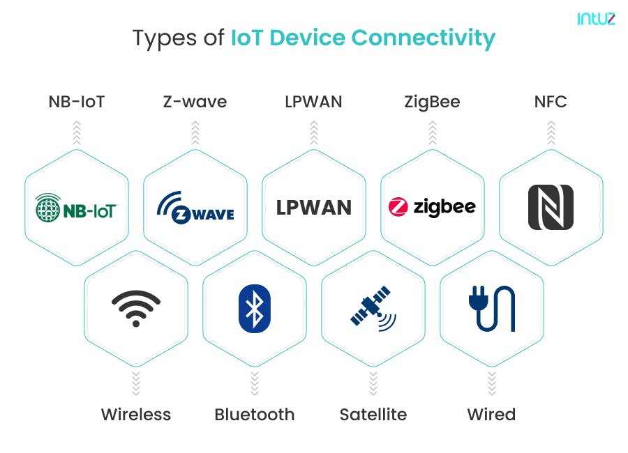 Types of IoT device connectivity