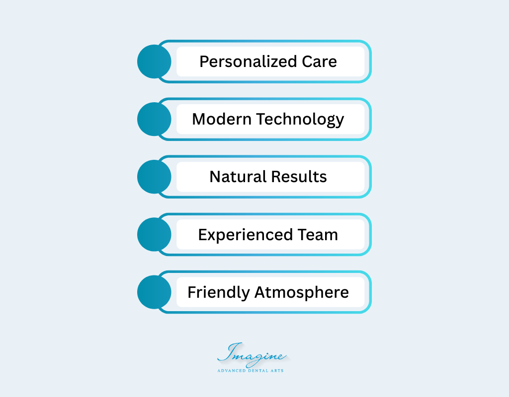 Why Do Patients Choose Imagine Dental Arts?