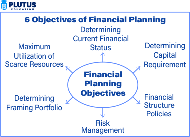 limitations of financial planning