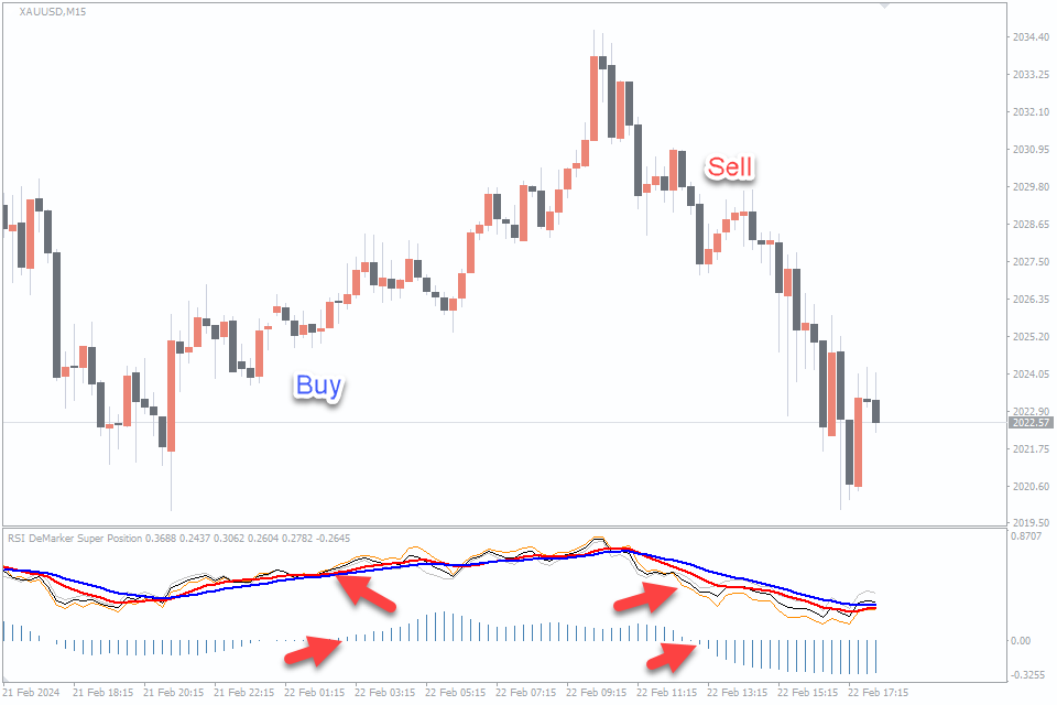 Relative Strength Index