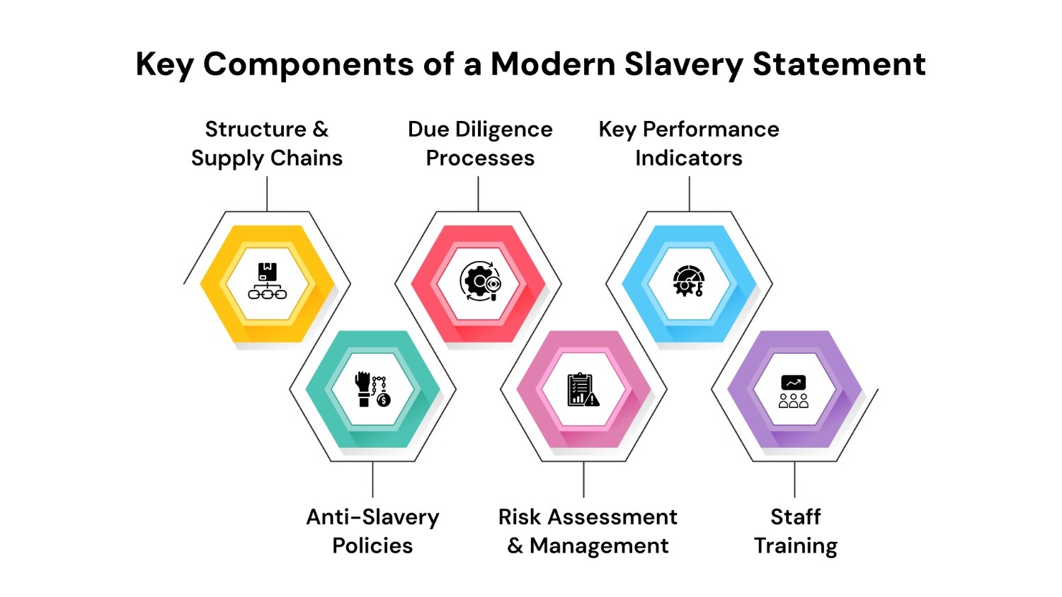 Key Components of a Modern Slavery Statement