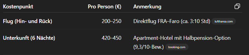 Kosten von 200-250 Euro für einen Flug, 420-450 für eine Unterkunft