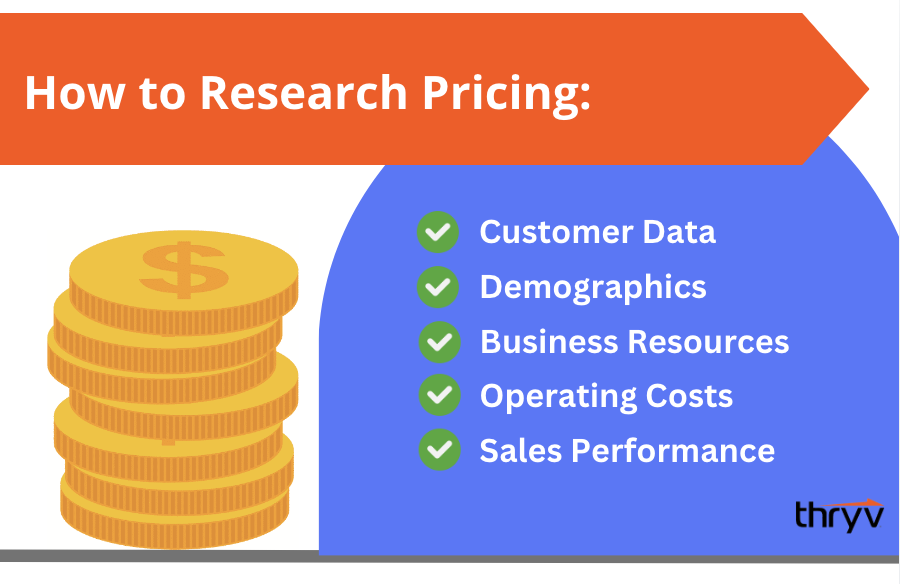 how to research pricing