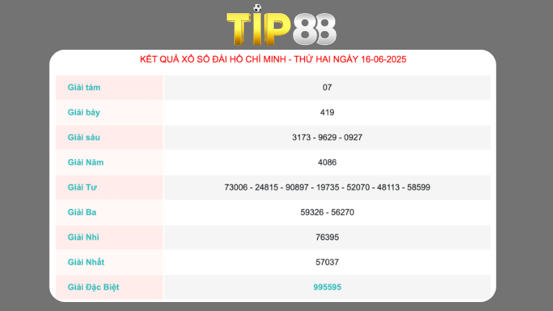Kết quả xổ số TP Hồ Chí Minh ngày 16/06/2025 