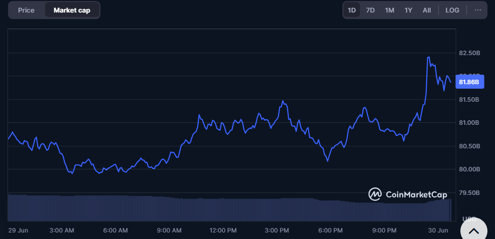 Solana market cap as of June 30, 2025.