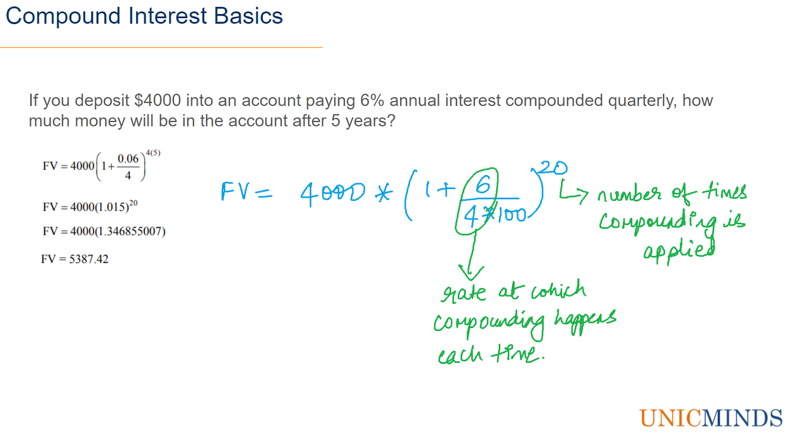 compound interest rate basics - finance for juniors