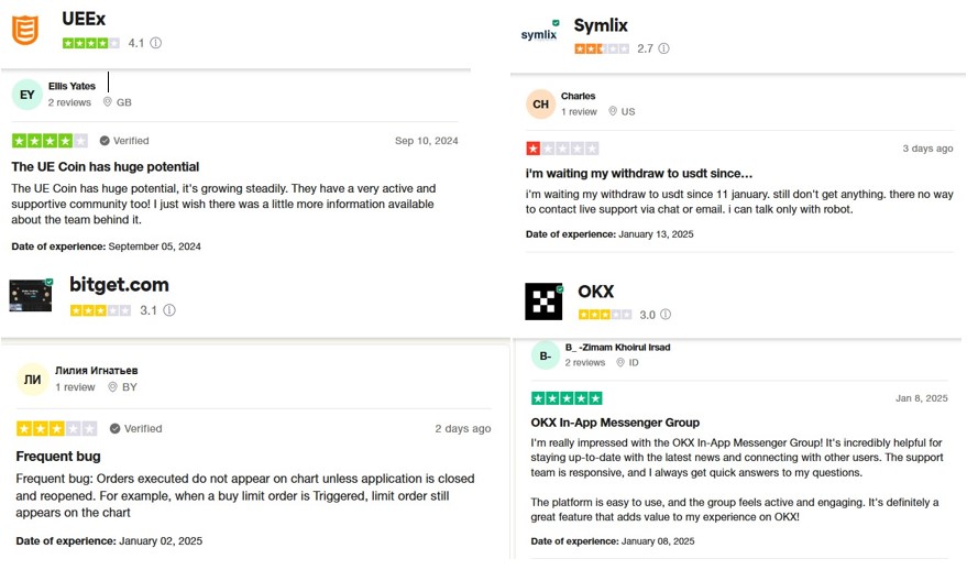 Some screenshots of users’ reviews on TrustPilot