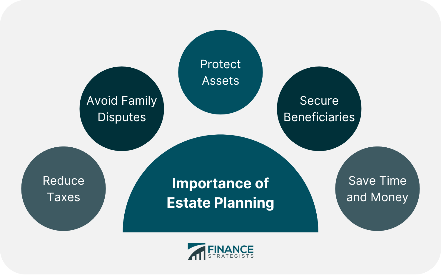 graphic showing the importance of estate planning