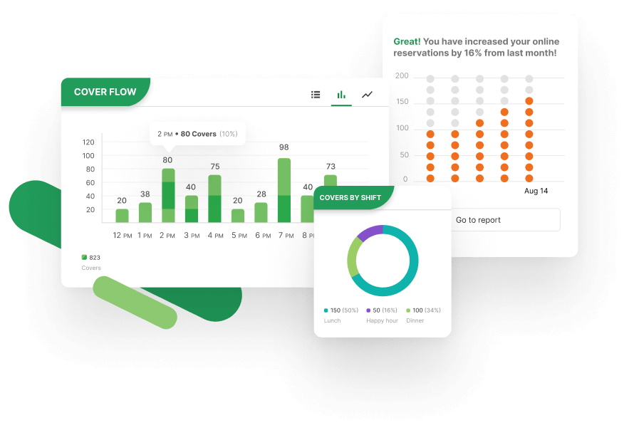 Eat App dashboard 