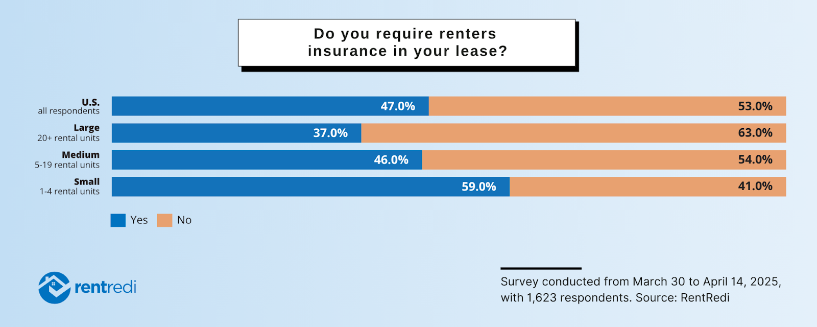 Renters Insurance Report: Data Trends for 2025