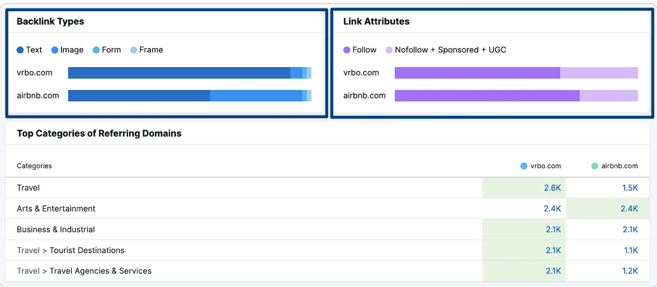 View and download detailed backlink reports