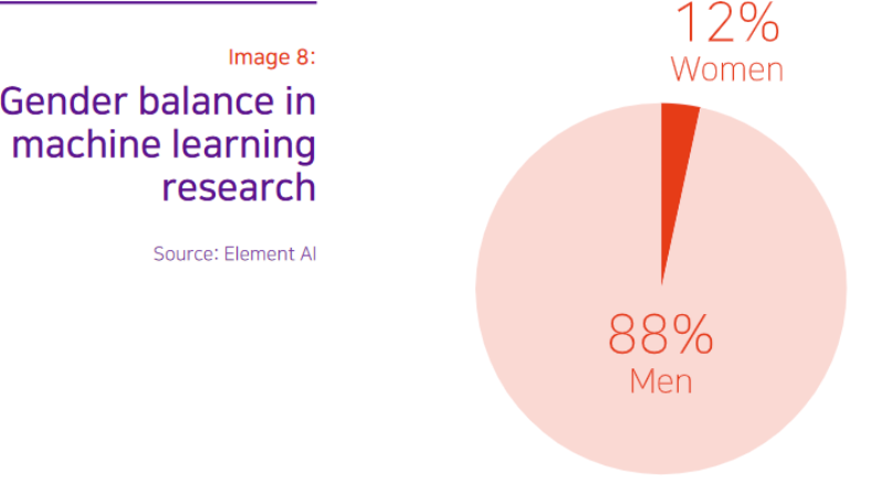 A screenshot of a pie chart

AI-generated content may be incorrect.