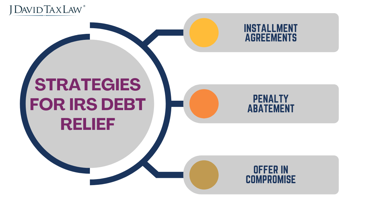 Strategies for IRS Debt Relief