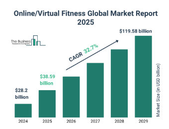 Key Market Takeaways for AI Avatar Fitness Trainer App