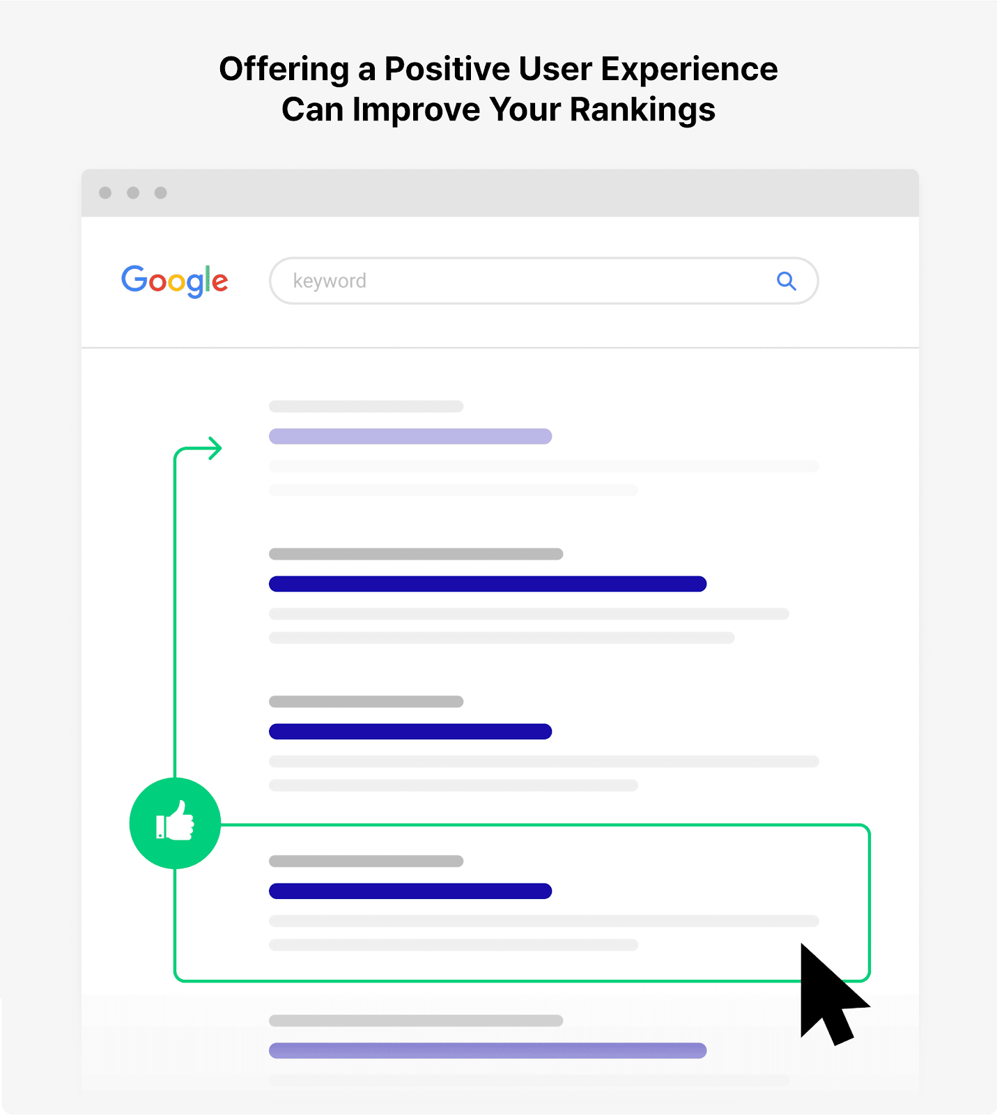 Offering a Positive User Experience Can Improve Your Rankings