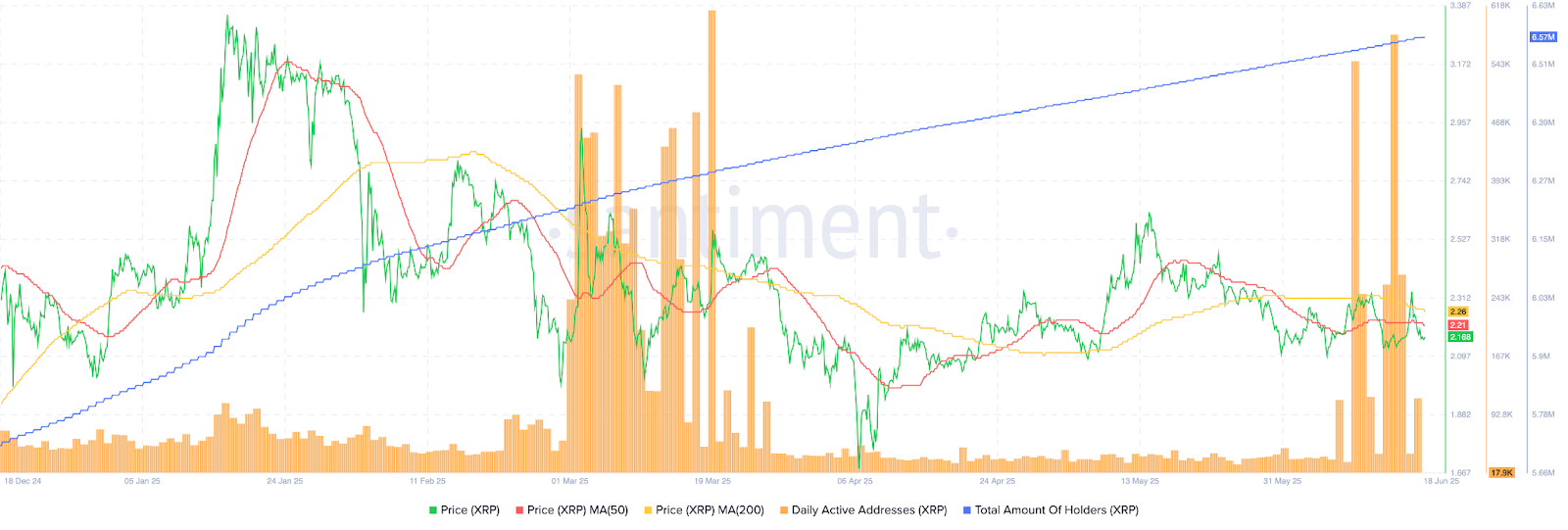 XRP Price Prediction for June 19 2025: Key Levels to Watch