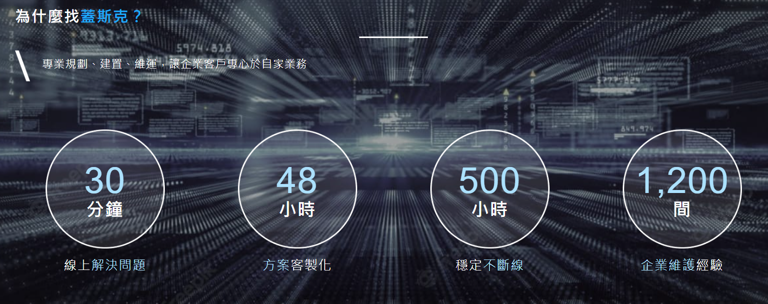 為何選擇蓋斯克科技