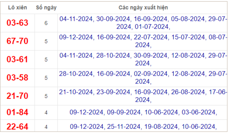 GA88 - Dự đoán soi cầu Đồng Tháp