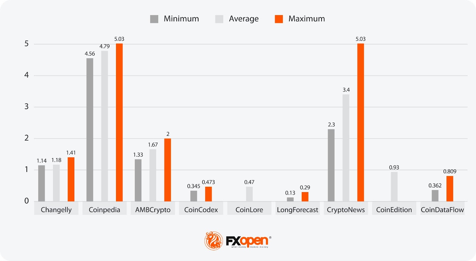 Analytical ADA Price Forecasts: What Will It Be Worth in 2024–2050?