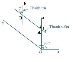 Khởi độngCâu hỏi: Hình 33 minh họa góc quan sát của người phi công và góc quan sát của người hoa tiêu khi hướng dẫn máy bay bay vào vị trí ở sân bay.Theo em dự đoán, hai góc đó có bằng nhau hay không?Giải nhanh:Hai góc đó bằng nhauI. Hai góc đồng vị. Hai góc so le trongII. Dấu hiệu nhận biết hai đường thẳng song songBài 1: Quan sát các Hình 38a, 38b, 38c và đoán xem các đường thẳng nào song song với nhau.Giải nhanh:Hình a - a // b  Hình b - d // e  Hình c - n // m Bài 2: a) Thực hành vẽ đường thẳng b đi qua điểm M và song song với đường thẳng a ( M ∉ a) bằng ê ke theo các bước sau:b) Giải thích vì sao đường thẳng b song song với đường thẳng aGiải nhanh:a) HS thực hành.b) b // a vì c cắt 2 đường thẳng a và b tạo ra một cặp góc đồng vị bằng nhau.III. Tiên đề Euclid về đường thẳng song song.IV. Tính chất của hai đường thẳng song songBài 1: Tìm số đo x trong Hình 43, biết u // vGiải nhanh:Vì u // v nên x=500 V. Bài tập