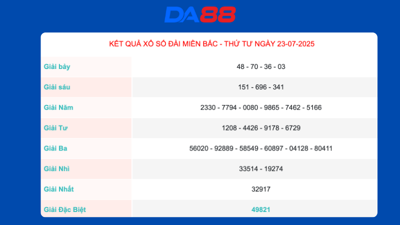 Kết quả xổ số miền Bắc ngày 23/07/2025