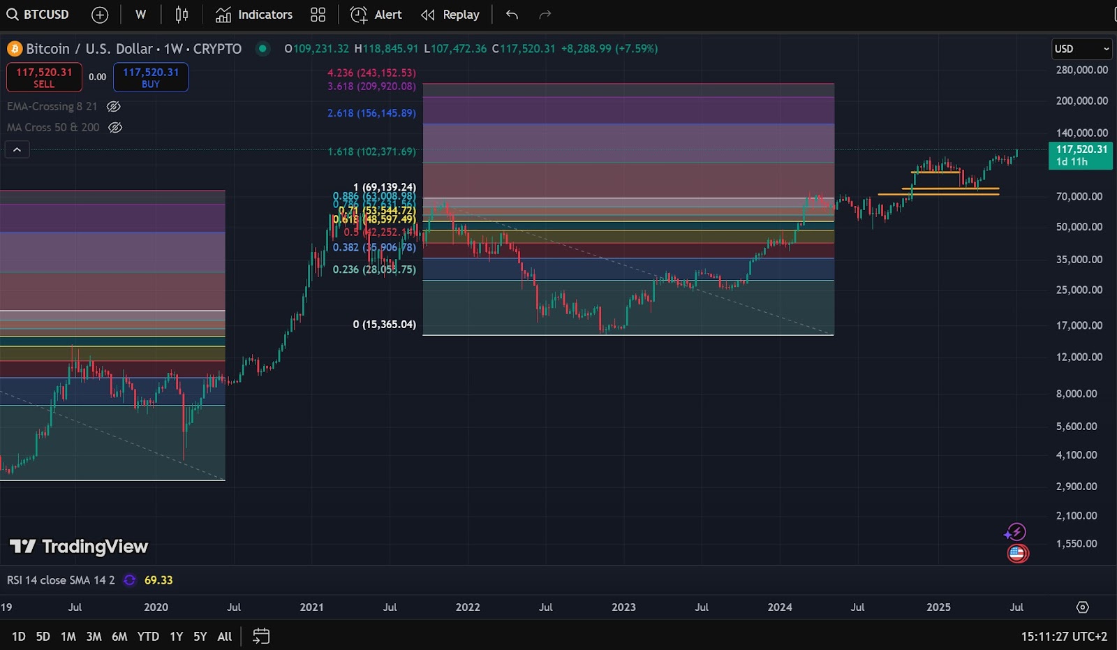 bitcoin, prezzo bitcoin, record bitcoin, btc, crypto