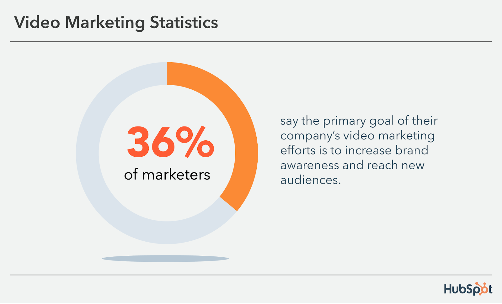 statistics on video marketing objective