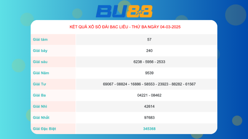 Kết quả xổ số Bạc Liêu ngày 04/03/2025