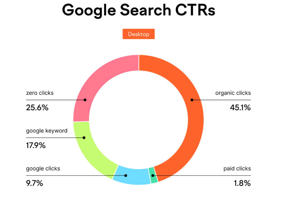 CTRs