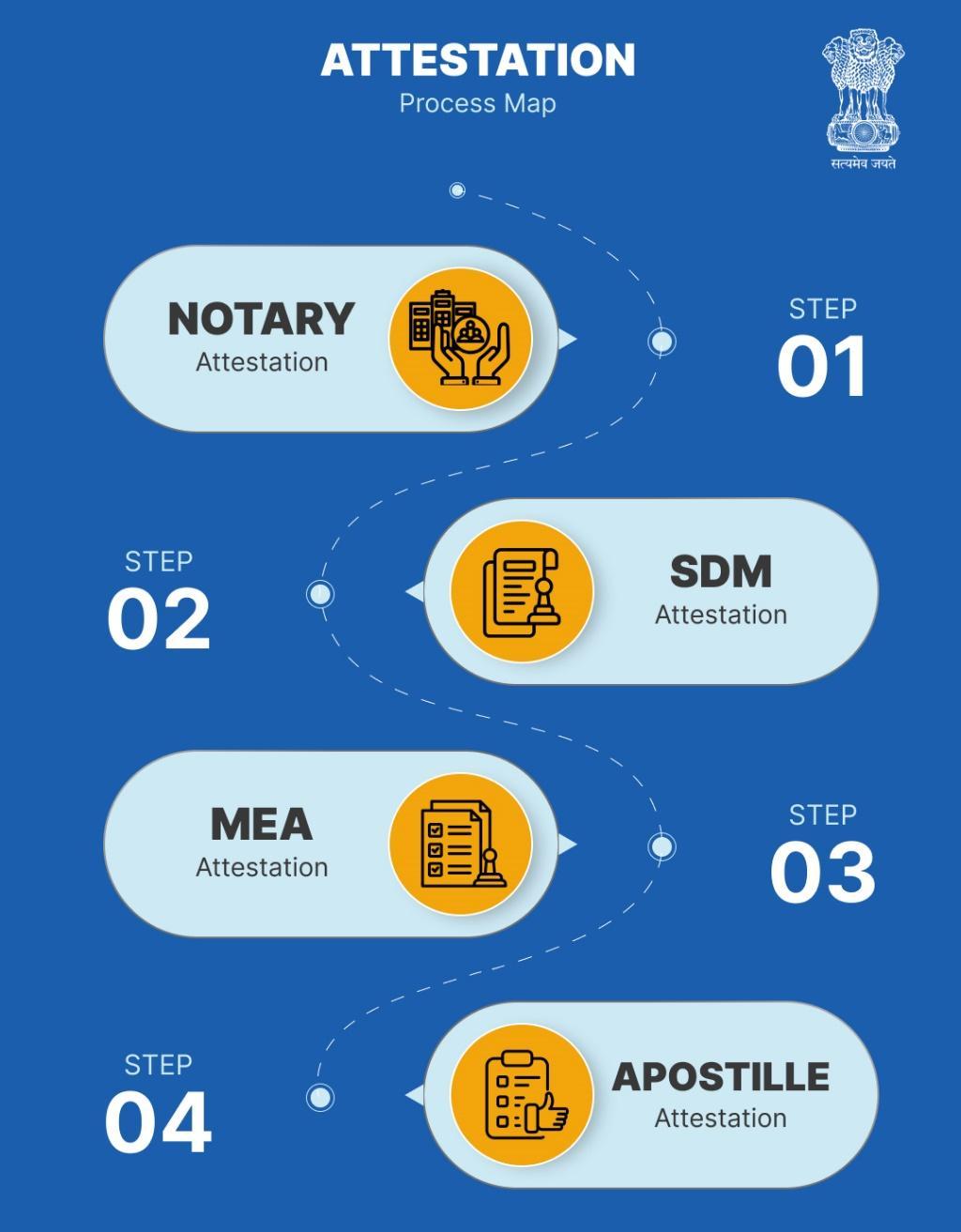 A blue and white background with yellow and orange icons