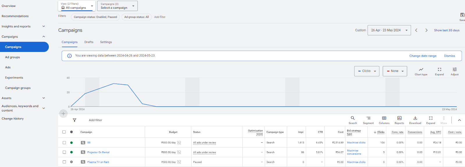 Monitoring your campaign