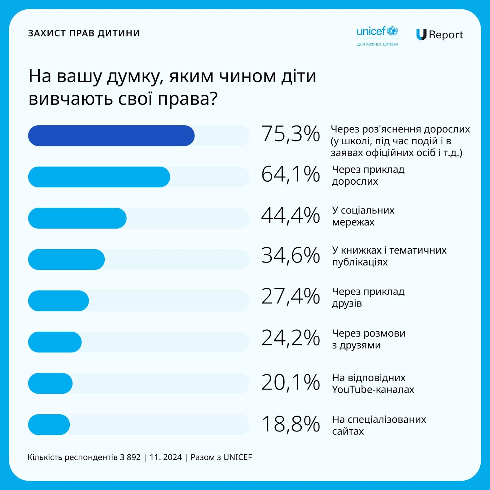 Изображение выглядит как текст, снимок экрана, число, Шрифт

Автоматически созданное описание