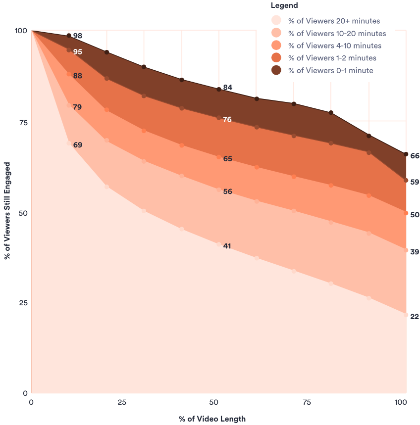 video marketing statistics