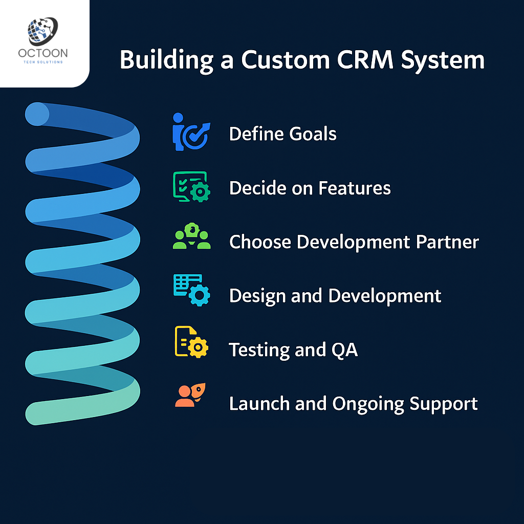 How to Build a Custom CRM