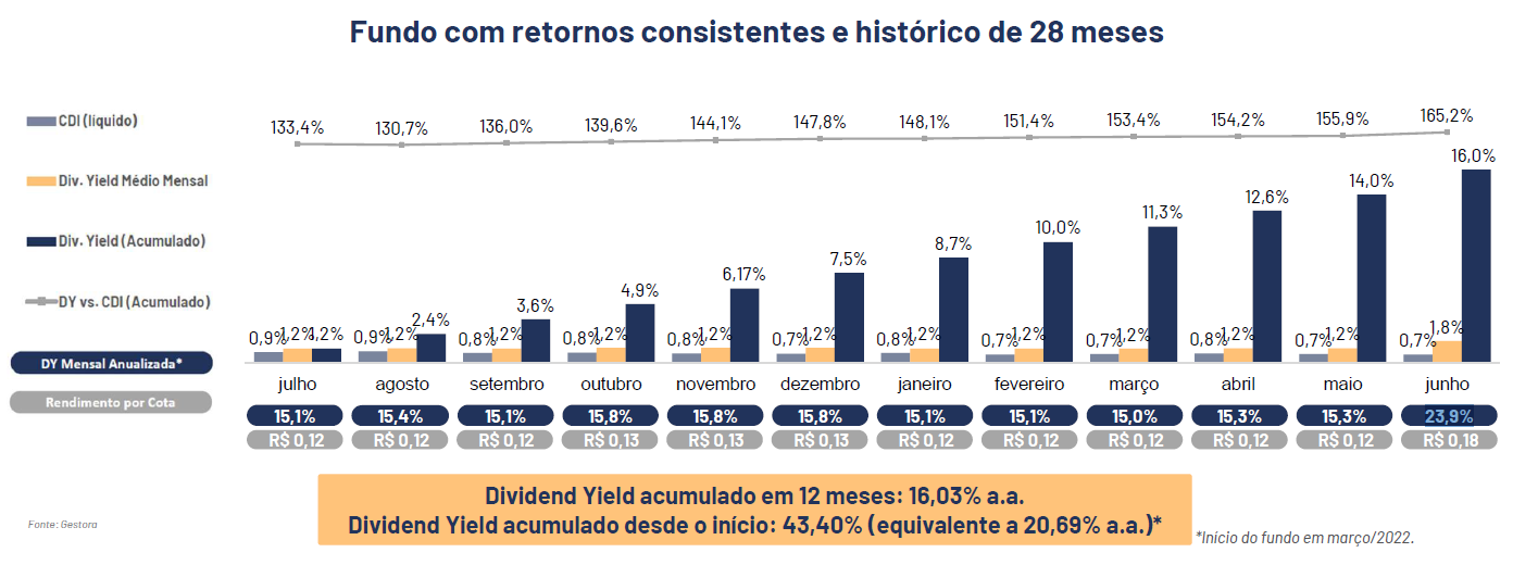 Linha do tempoDescrição gerada automaticamente