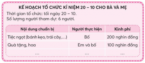 CHỦ ĐỀ 2: GÁN KẾT YÊU THƯƠNG TRONG GIA ĐÌNHTUẦN 6