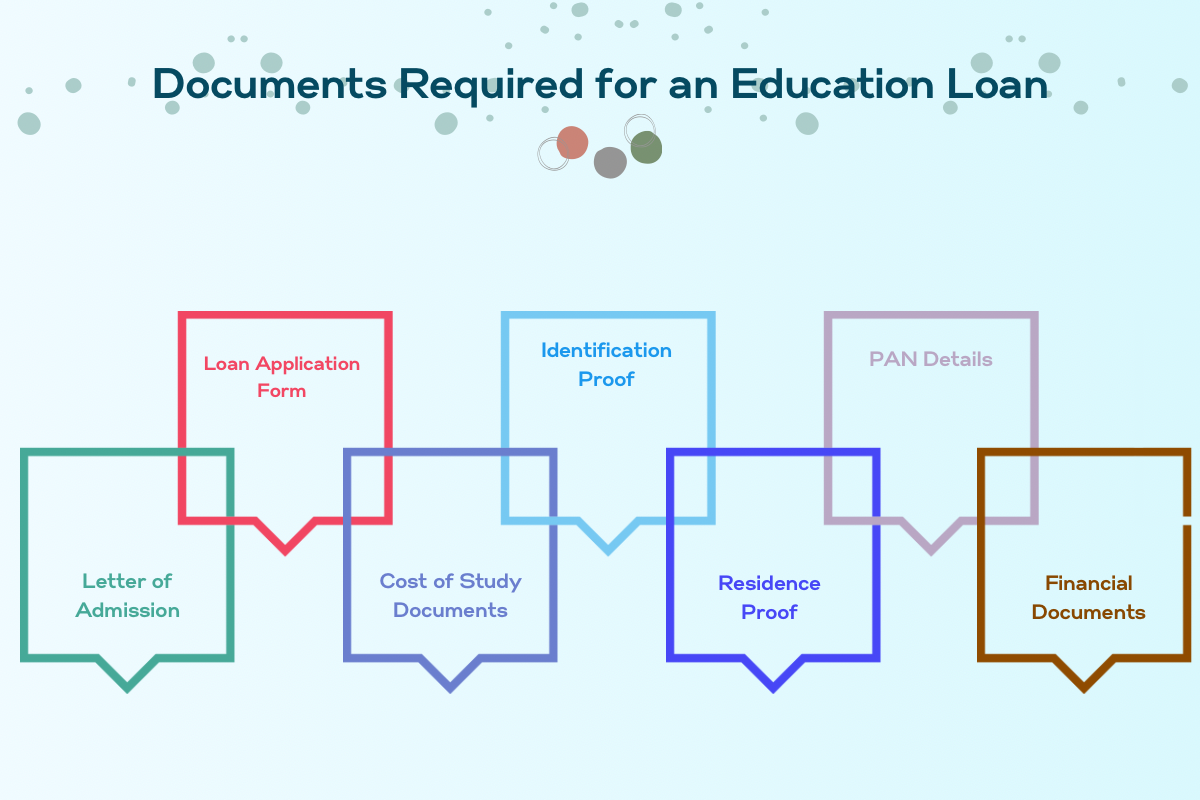 Study Loan for Australia for International Students: Complete Details!