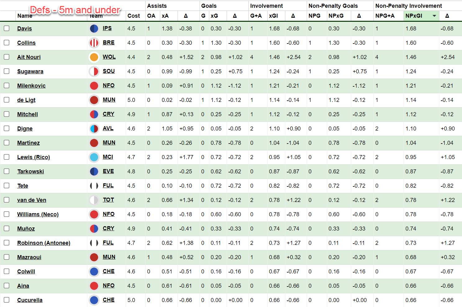 A table with numbers and symbols Description automatically generated