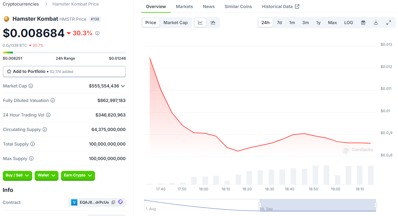 HMSTR token decrease 30%