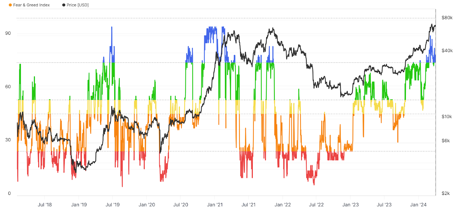 A graph of different colored lines

Description automatically generated