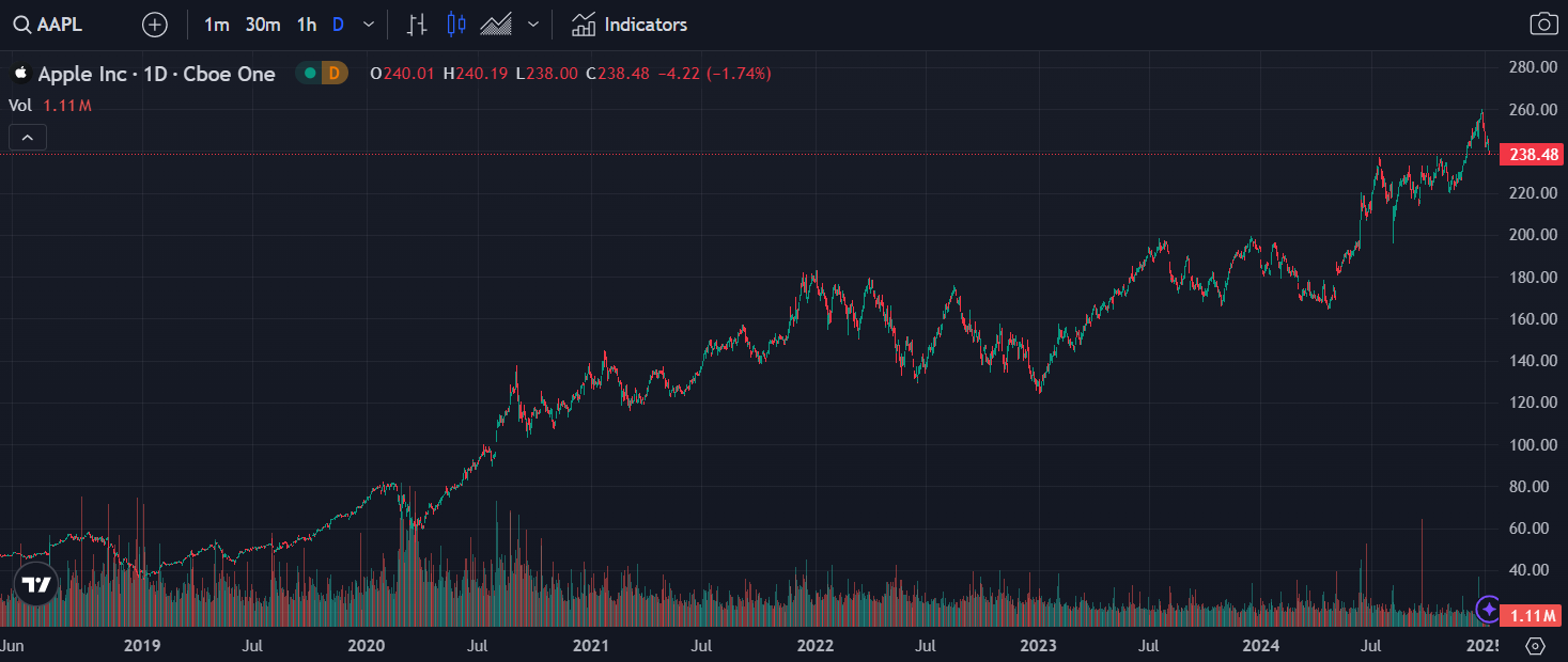 Quantum Markets trading chart