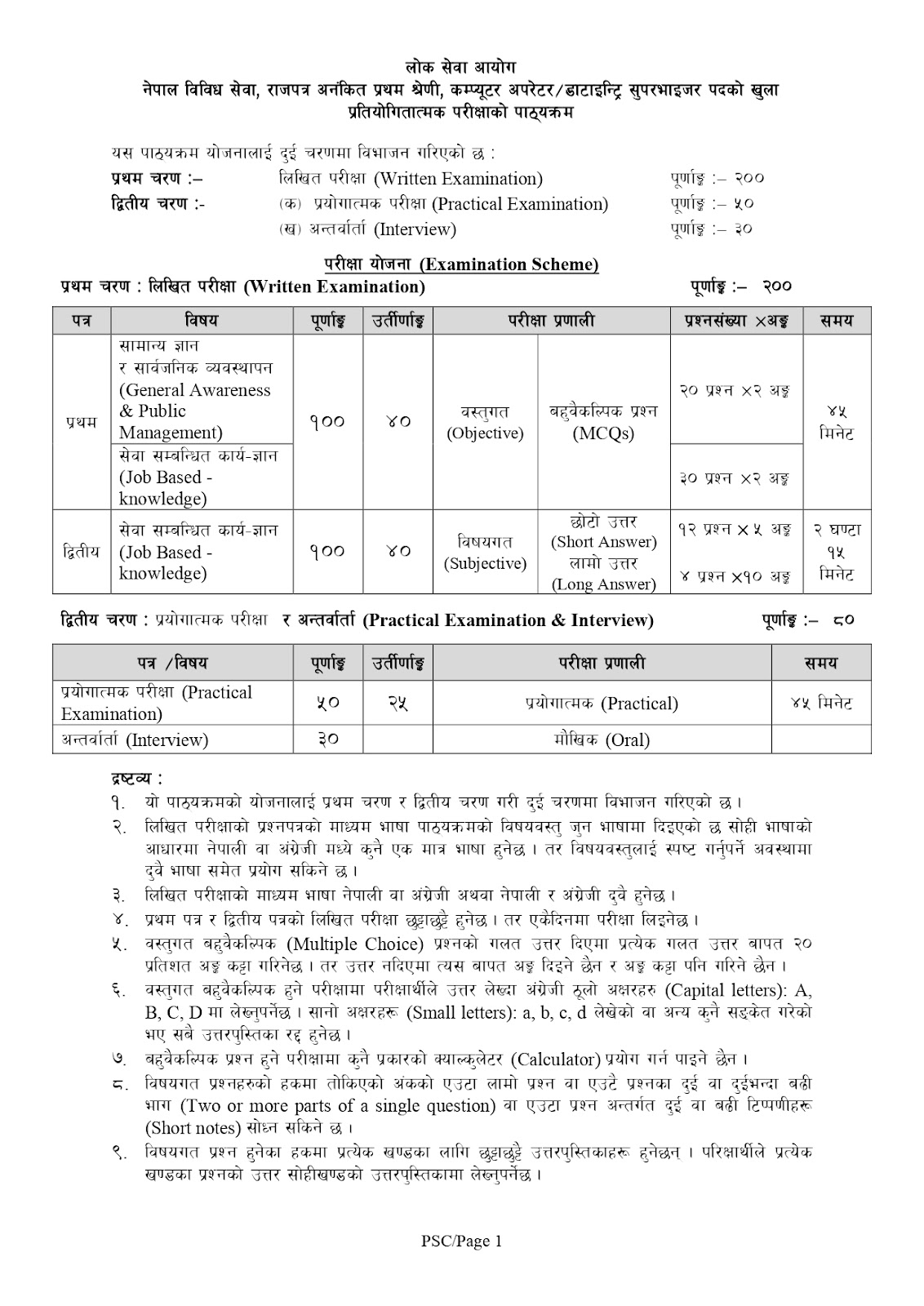Computer Operator Full Syllabus Loksewa Aayog-Best Guidance[Update] 2