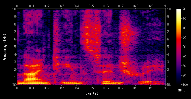 Golden Gemini: A new approach in Speech AI