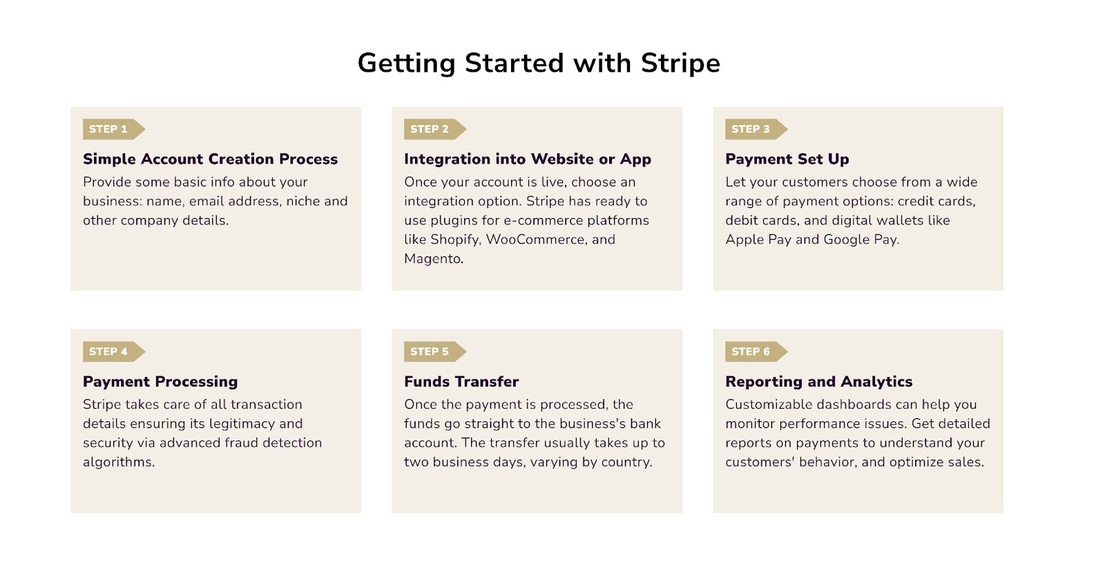 How Does Stripe Work?