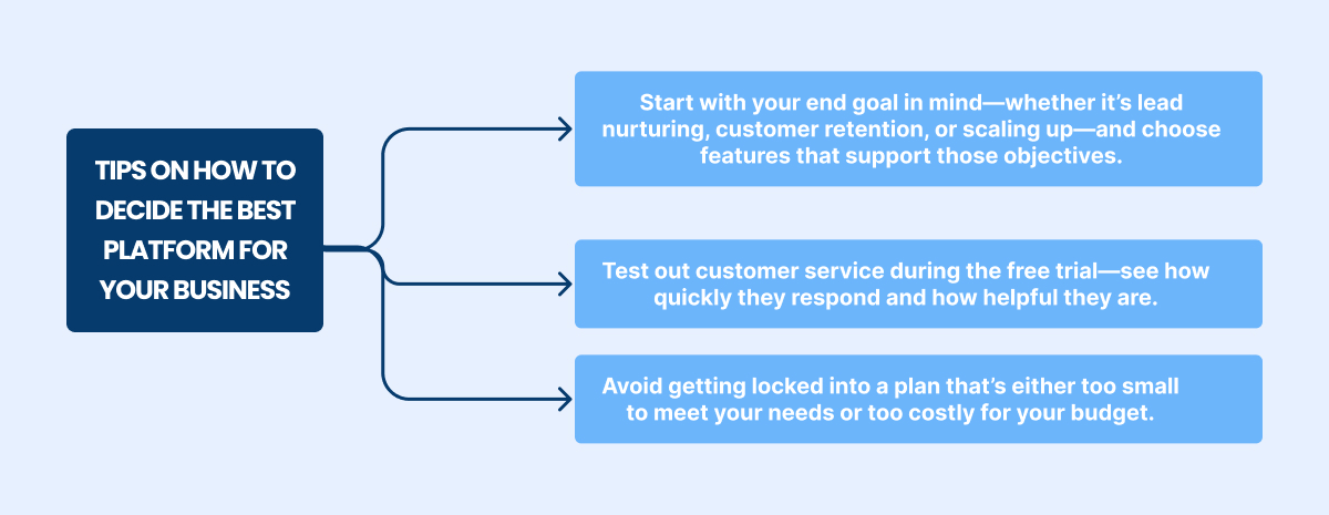 tips on how to decide the best platform