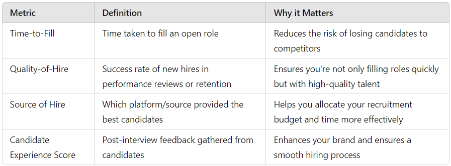 10 Recruitment Strategies to Attract Top Talent in 2024