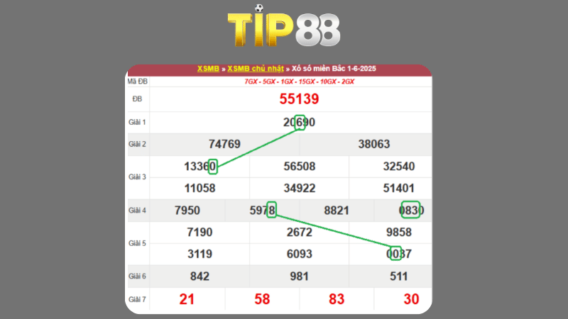 Dự đoán kết quả xsmb phương pháp chuỗi loto ngày 02/06/2025