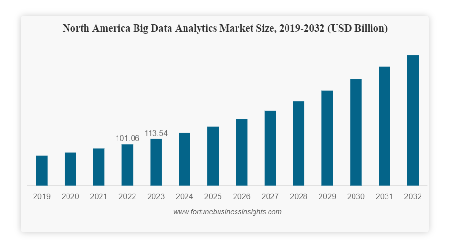 Data Analytics